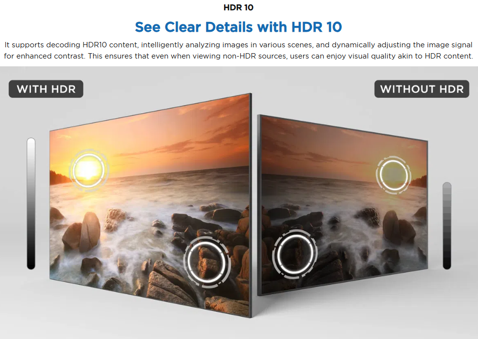 Comparison of two screens showing a sunset over rocks; left labeled 'With HDR', right labeled 'Without HDR' to illustrate HDR clarity and contrast.